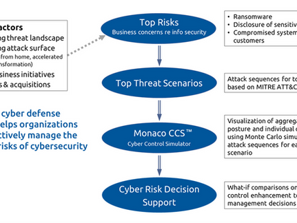 Use Aggregate Control Effectiveness to Unify Compliance and Security