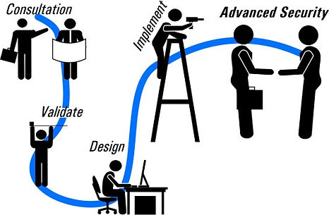 Cameras-our process.jpg