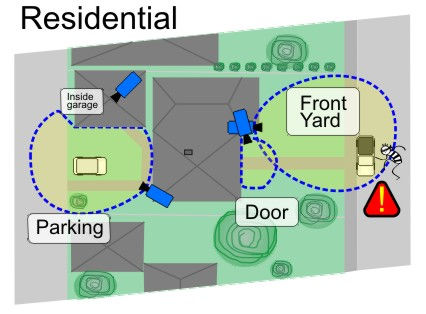 Cameras-Residential.jpg