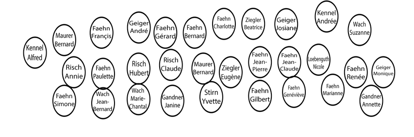 Classe Kennel278 (Copier).png