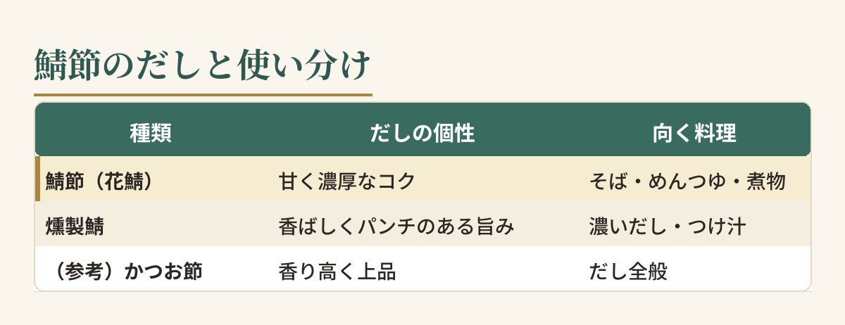 鯖節のだしと使い分け