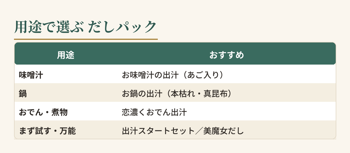 用途で選ぶ だしパック(早見表)