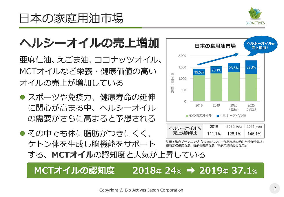 MCT Coconut_20221028_ページ_3.jpg