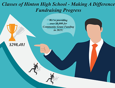 MAD Fundraising Progress 11-19-2025.png