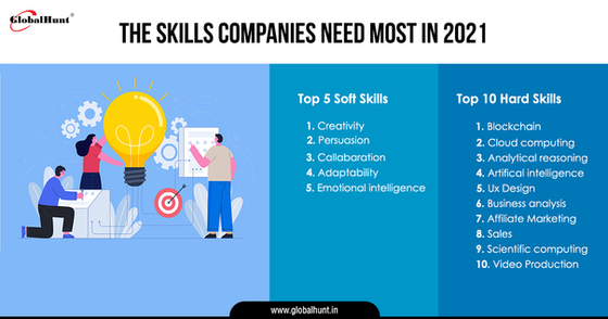 The Skills Companies Need Most In 2021