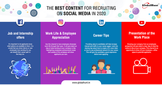 THE BEST CONTENT FOR #RECRUITING ON SOCIAL MEDIA IN 2020