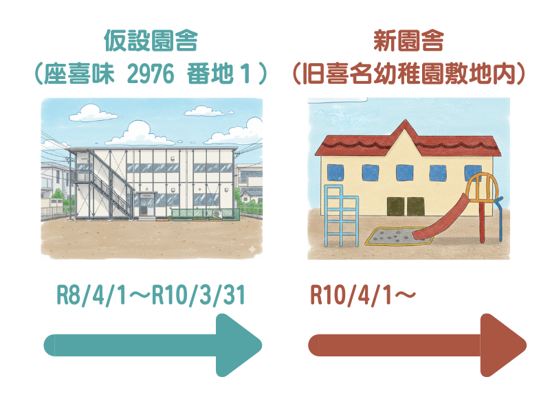 喜名こども園の仮設園舎と新園舎