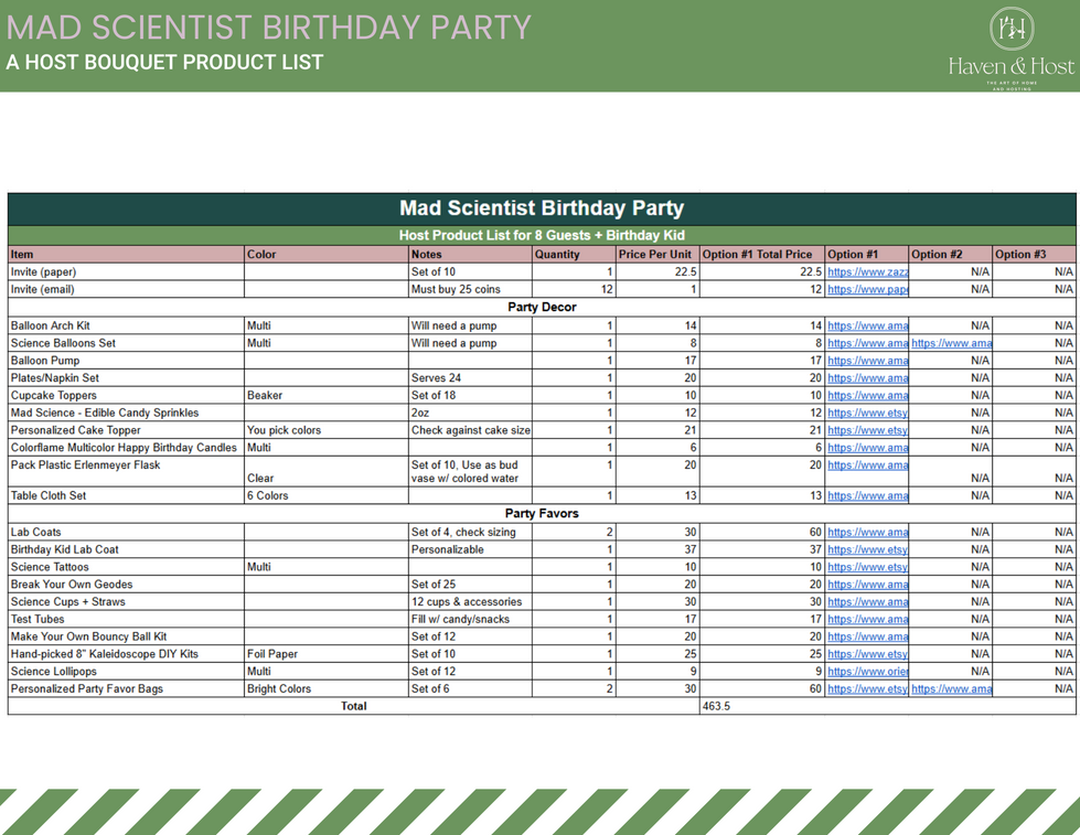 Mad Scientist BDay_Host Product List