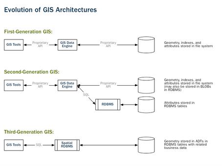UDig SDK Crack Activation Key Free Download