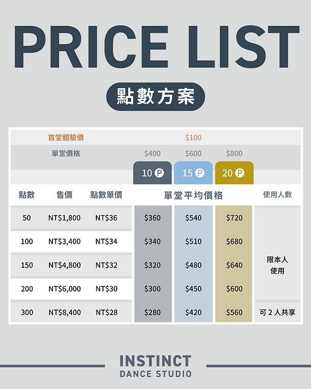 點數方案.png