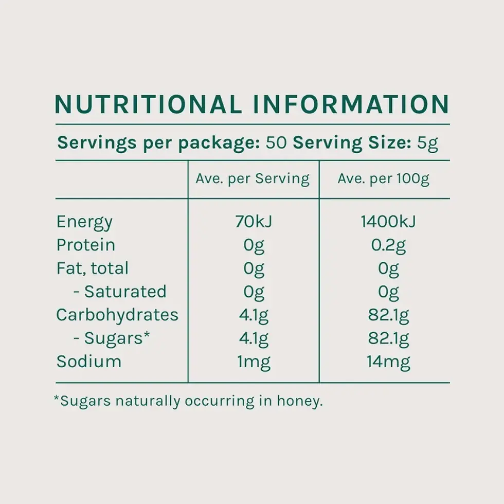 Thumbnail: Zea Manuka Honey Nutrition Facts
