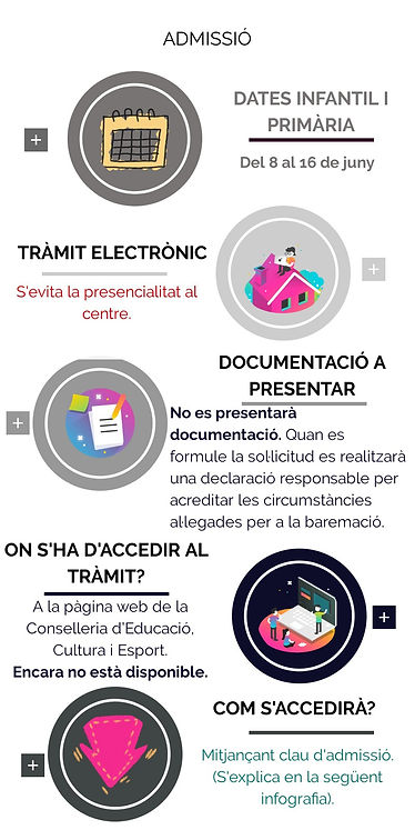 INSTRUCCIONS_ADMISSIOÌ1.jpeg