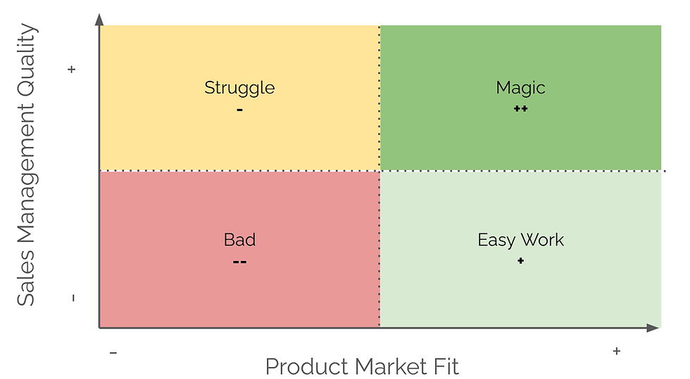 Product Market Fit