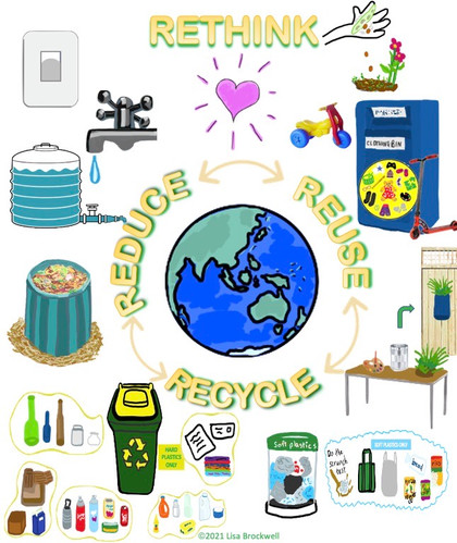 REDUCE, REUSE, RECYCLE, RETHINK POSTER | Lisa Brockwell