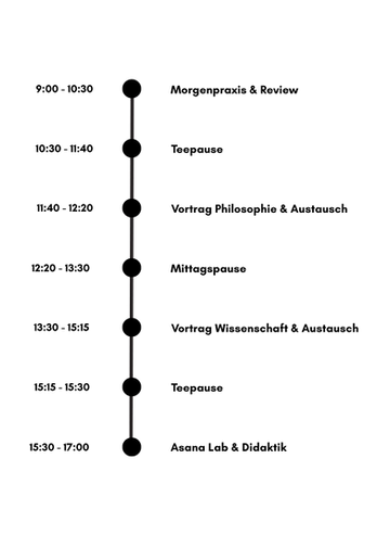 Ablauf Yin Yoga Ausbilung.png