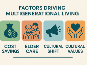 Multigenerational living is gaining popularity for several reasons