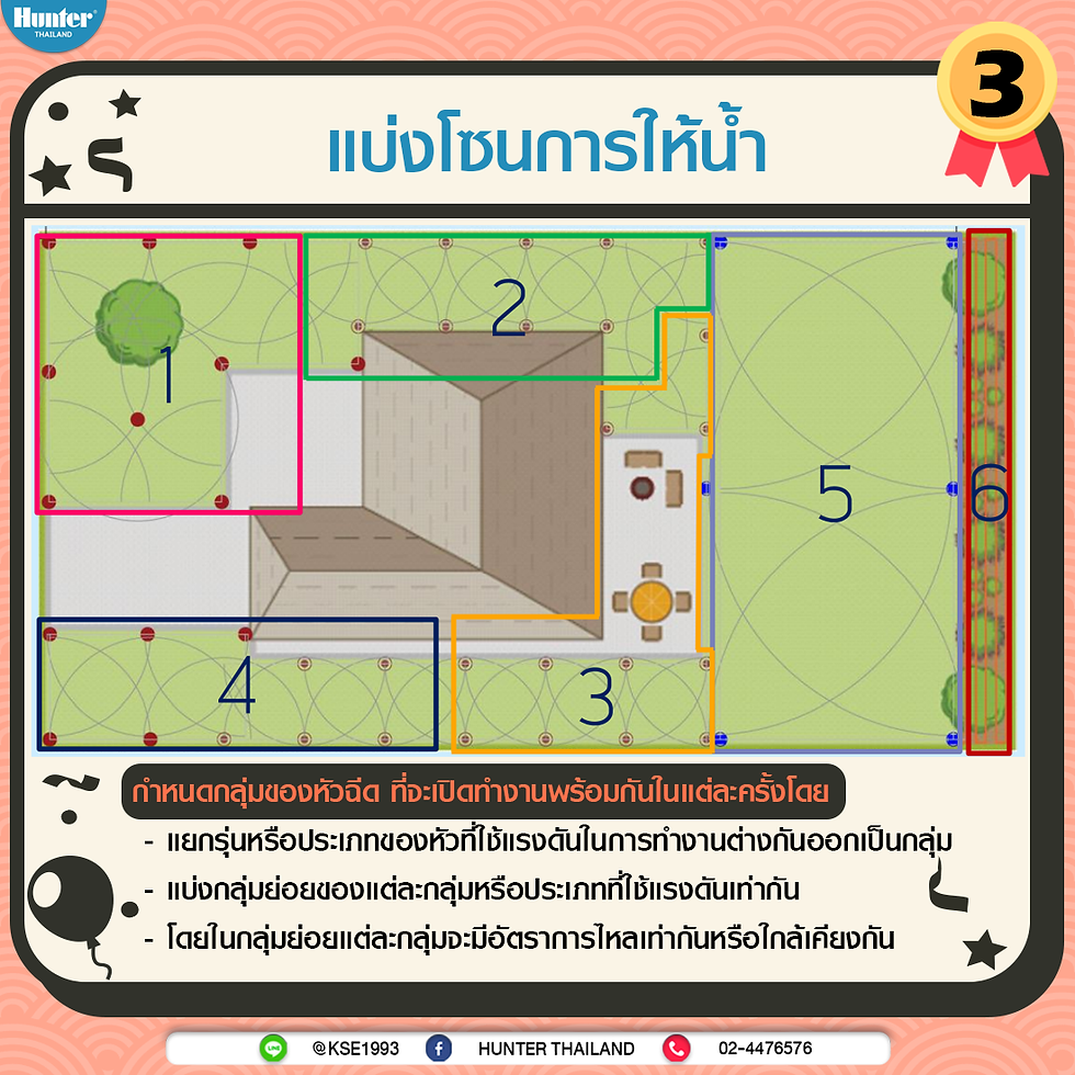 แบ่งโซนการใช้น้ำของหัวสปริงเกอร์