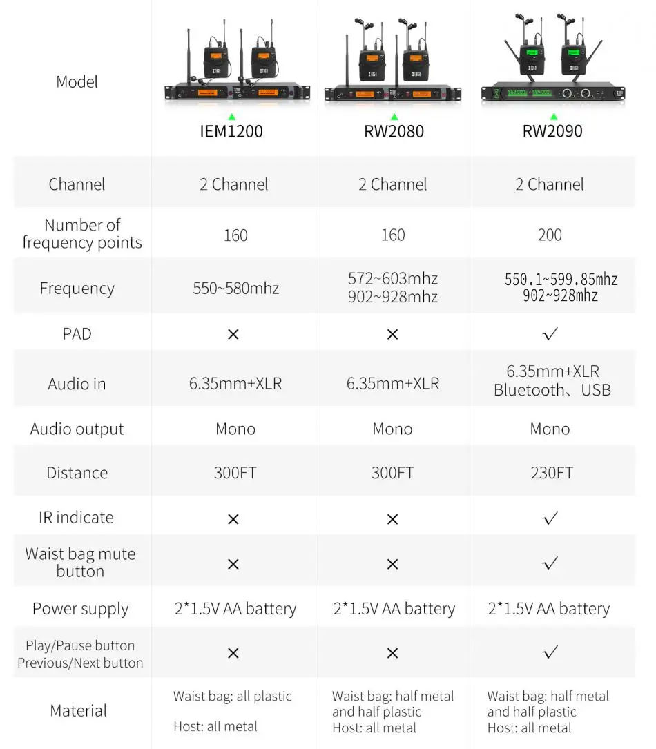 Miniatura: XTUGA RW2090 902-928MHz UHF Wireless In-Ear Monitor System for Singers Performer