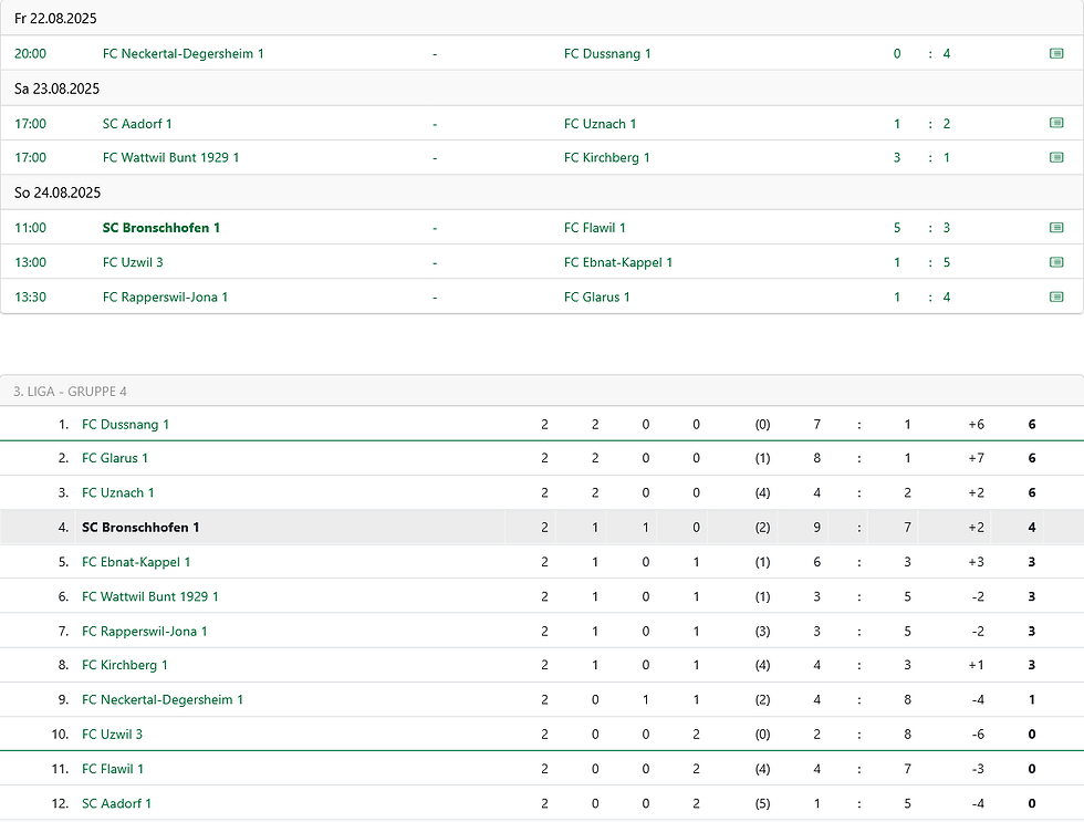 2. Spieltag der 3. Liga Saison 2025/26