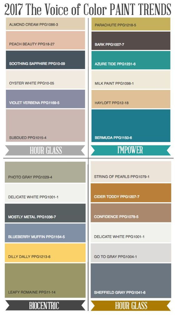 PPG Voice of Color 2017 Color of the Year & Color Trends: 