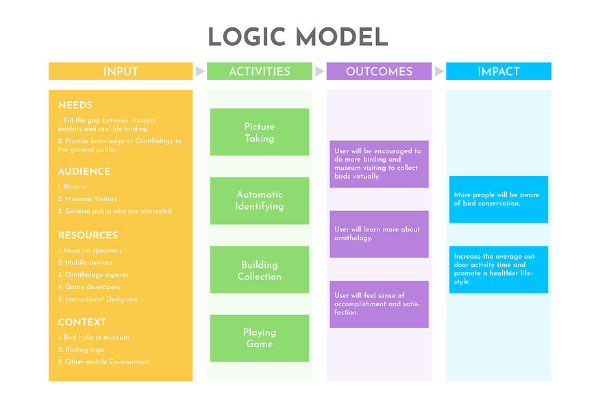 logic model v1 (without assumptions).jpg