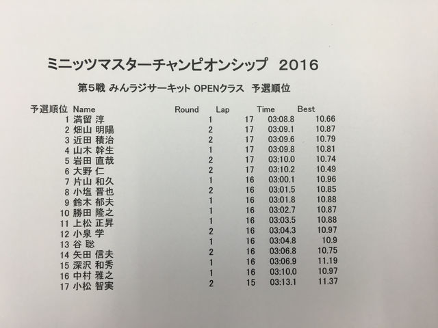 ミニッツマスターチャンピオンシップ
第5戦 みんラジラウンド OPENクラスリザルト