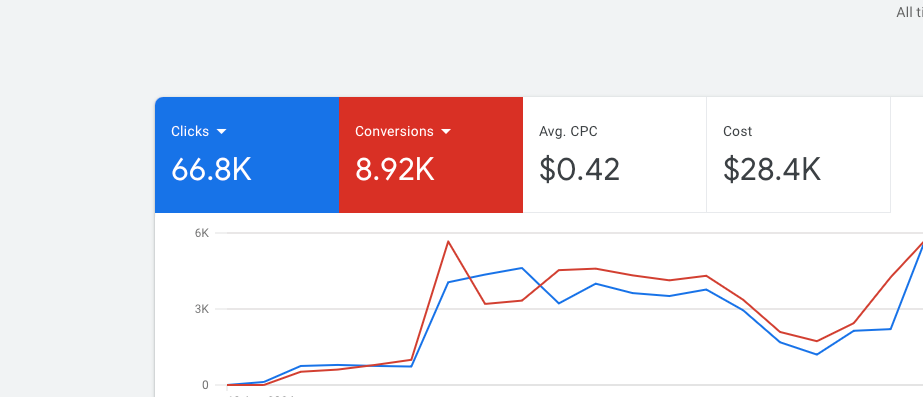 How to Use Your Website to Attract More Customers and Boost Sales in Singapore