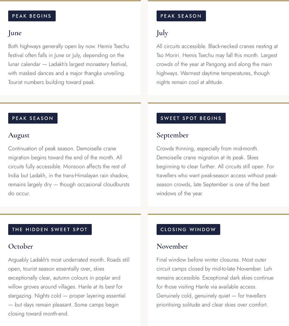 Infographic on Ladakh travel seasons, with panels for June-November: peak season, sweet spot, and closing window.