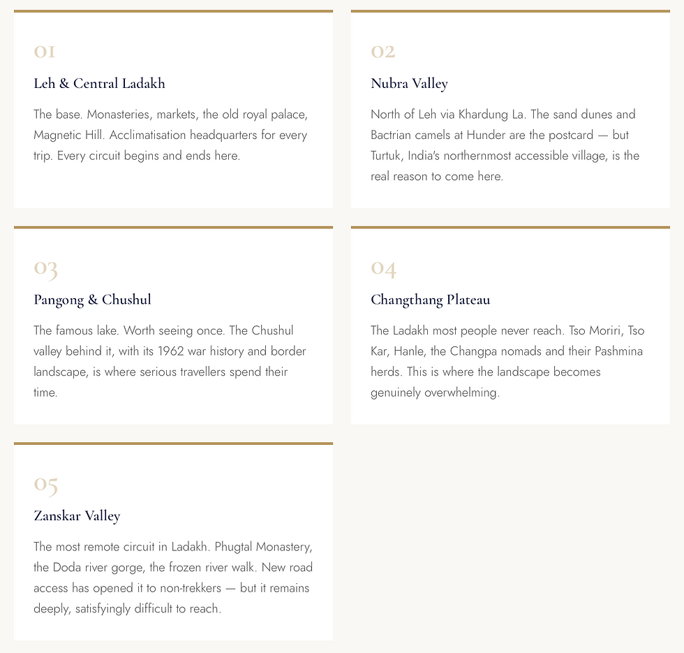 Five minimalist text panels listing Ladakh regions: Leh, Nubra Valley, Pangong, Changthang, and Zanskar, in navy and gold.