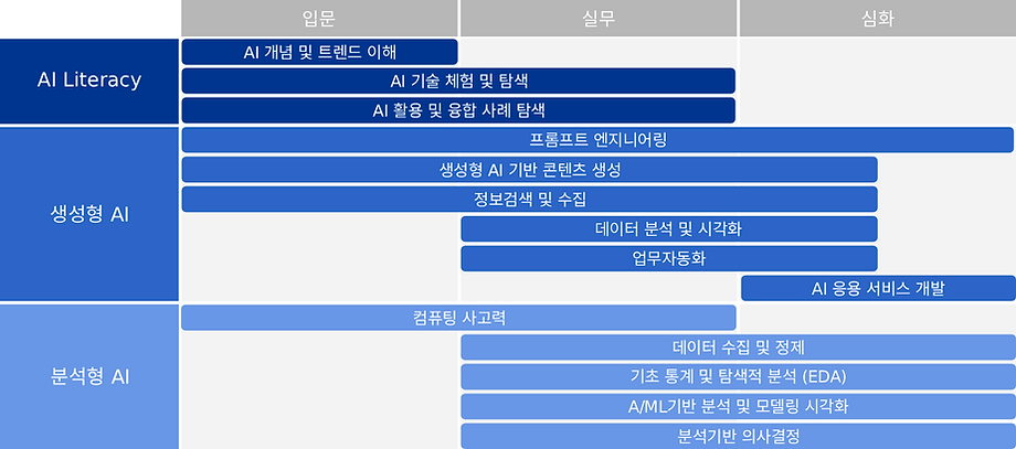 교육과정.png