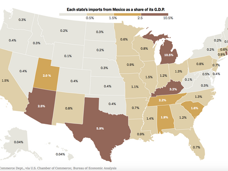Kentucky's Imports from Mexico are 4th Highest as a Percentage of GDP in the US - Tariffs will b