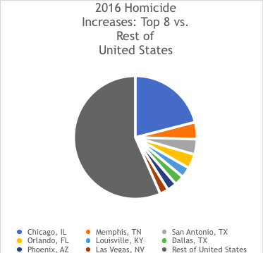 chicago 1930 crime statistics chicago 1930 crime statistics