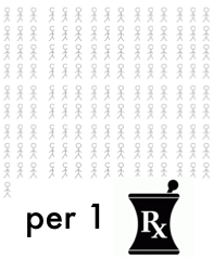 Pharmacies per resident in Manchester