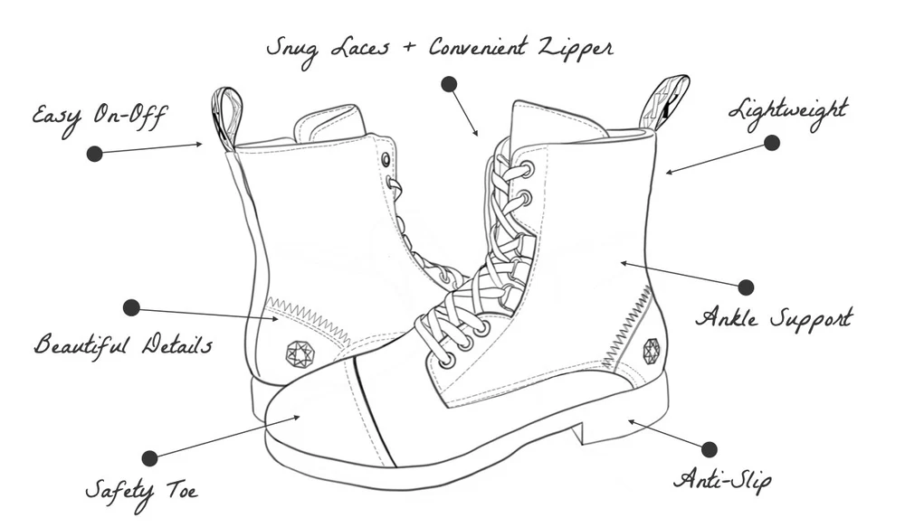 Spice-Steel-Toe-Safety-Boot-Product-Benefit-Illustration_1000x.webp