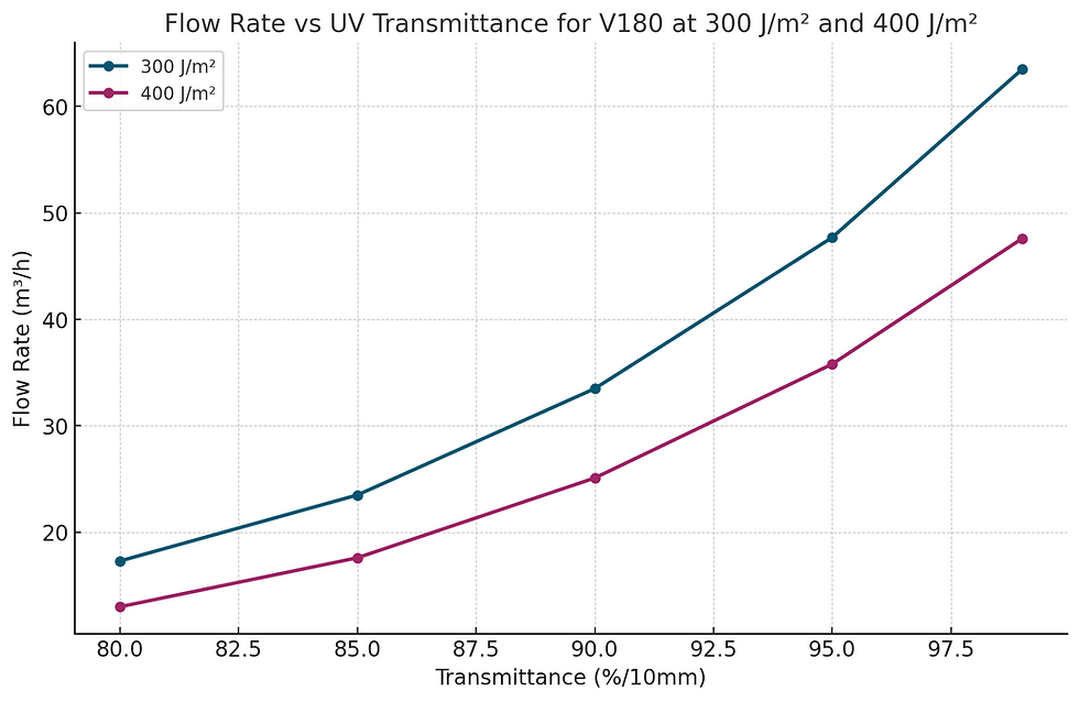 Thumbnail: V180 UV Water Disinfection System