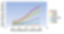 Graph showing the impact on heat transfer in water systems where contaminants such as biofilm adhere to the heat exchange surface. LED UV Water Disinfection prevents such biofilm build up by preventing bacteria proliferation.
