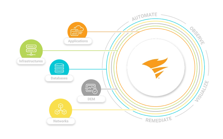 SolarWinds_Observability_-_Large_Section_Image_Image.webp