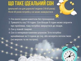 Міцний сон - важливий ресурс для відновлення.