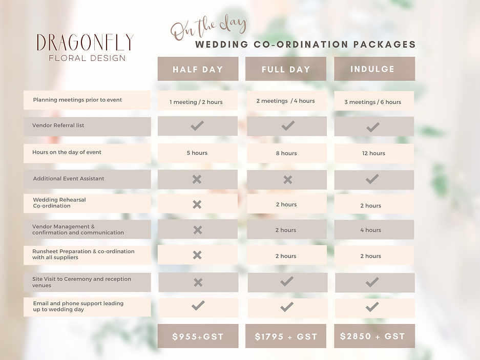 Wedding planning Comparison Chart (2).pn