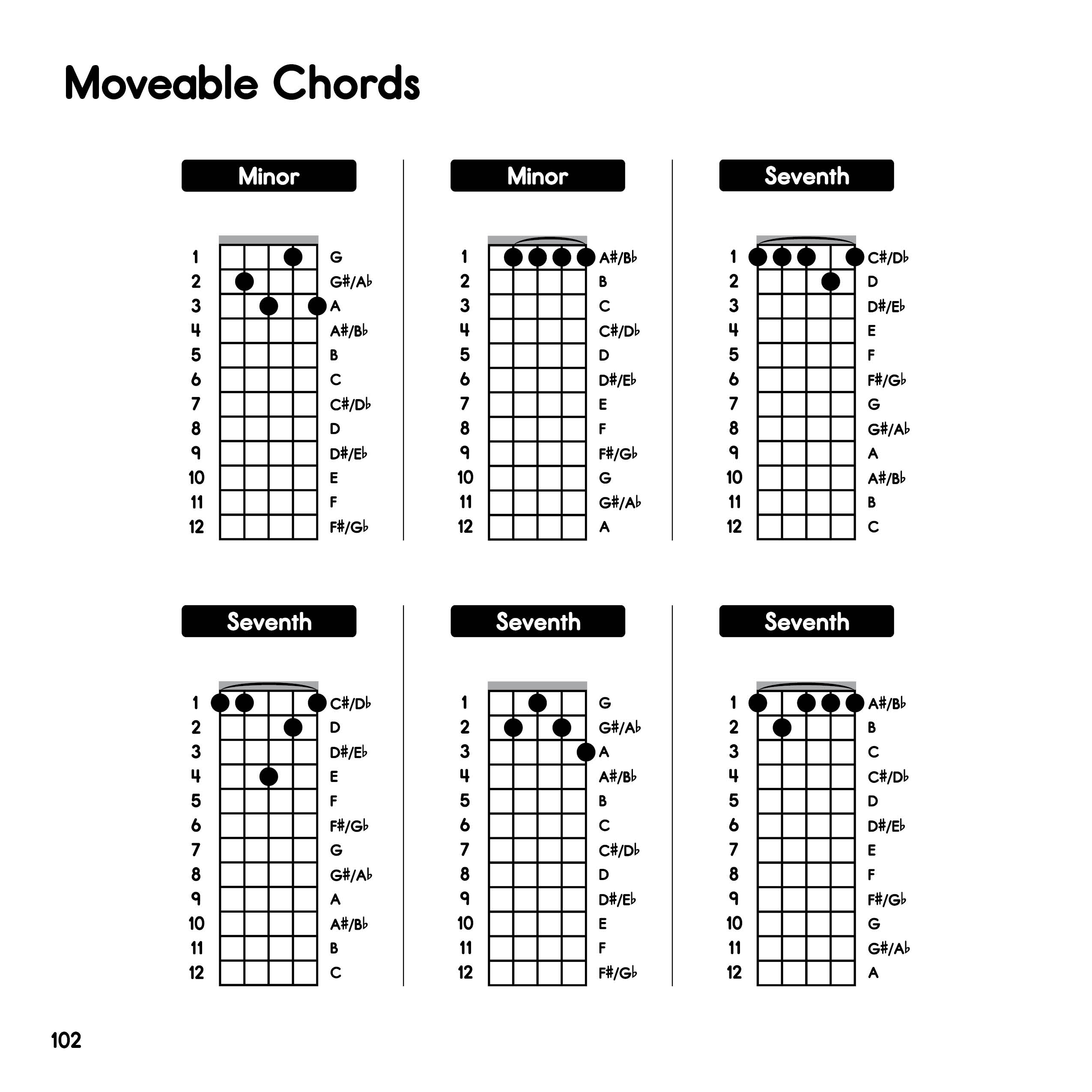 ireal pro chords symbols too big ireal pro chords symbols too big