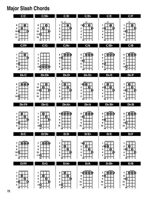 cavaco chord dictionary cavaco chord dictionary