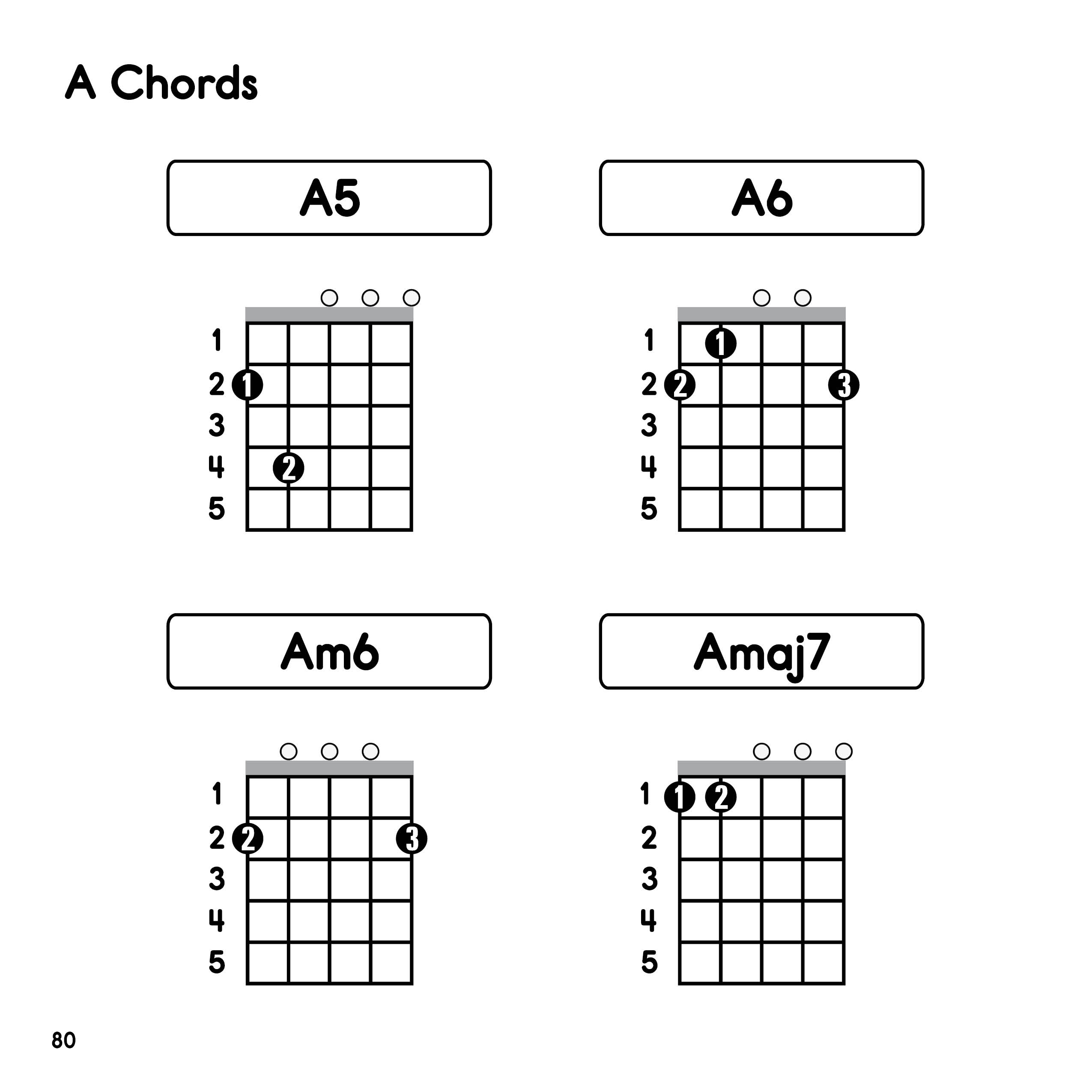 ireal pro chords symbols too big ireal pro chords symbols too big