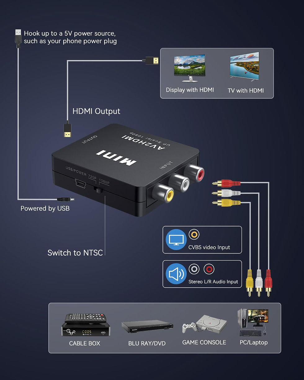 Thumbnail: ABLEWE RCA to HDMI,AV to HDMI Converter, 1080P Mini RCA Composite CVBS Video ...