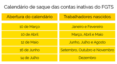 Saque do FGTS inativo: agências da Caixa funcionarão em horário diferenciado para atender contribuin