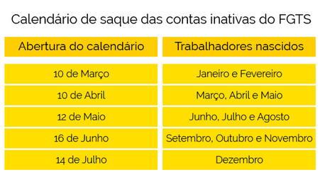 Contas inativas do FGTS: agências da Caixa abrem duas horas mais cedo nesta segunda e terça