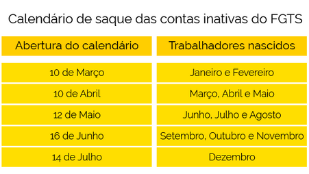 Contas inativas do FGTS: agências da Caixa abrem duas horas mais cedo nesta segunda e terça