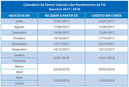 Pagamento do abono salarial do PIS/Pasep começa nesta quinta (27)