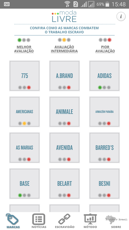 Aplicativo é usado para combater trabalho escravo no setor têxtil