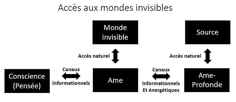 Accès_au_monde_invisible.png
