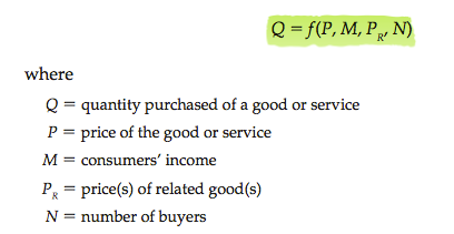 Empirical Demand Functions Linear And Nonlinear Regression Analyses